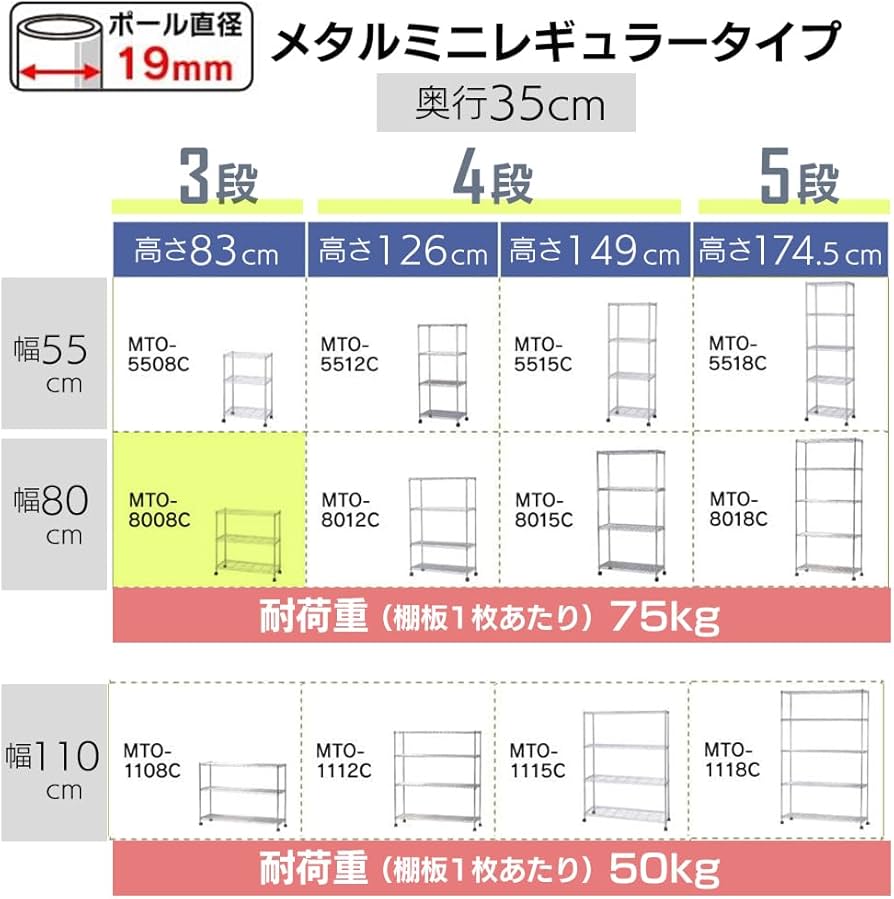 Amazon｜アイリスオーヤマ ラック メタルラック本体 3段